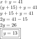 \\ x + y = 41 \\ (y + 15) + y = 41 \\ y + 15 + y = 41 \\ 2y = 41 - 15 \\ 2y = 26 \\ \boxed{\boxed{y = 13}} \\ x + y = 41 \\ (y + 15) + y = 41 \\ y + 15 + y = 41 \\ 2y = 41 - 15 \\ 2y = 26 \\ \boxed{\boxed{y = 13}}