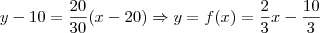 y-10=\frac{20}{30} (x-20)\Rightarrow y=f(x)=\frac{2}{3} x - \frac{10}{3} y-10=\frac{20}{30} (x-20)\Rightarrow y=f(x)=\frac{2}{3} x - \frac{10}{3}