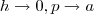 h \to 0 , p\to a h \to 0 , p\to a